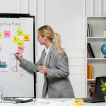 Unlocking Success: Agile Budgeting In Digital Advertising