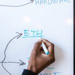 The Evolving Side Of Affiliate Marketing Networks: What Advertisers Need To Know In 2025