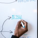 The Evolving Side Of Affiliate Marketing Networks: What Advertisers Need To Know In 2025